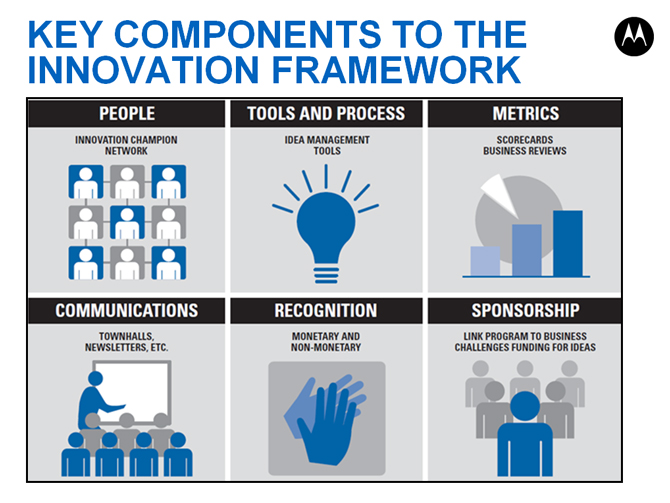 Innovation_framework Innovation_framework